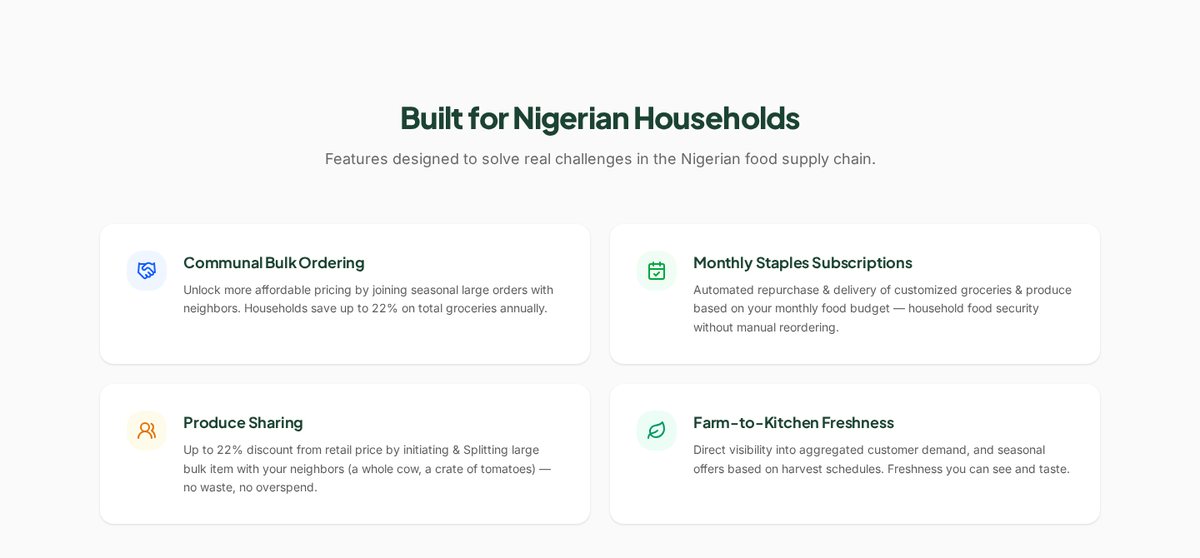 Farm Junction feature grid: communal bulk ordering, subscriptions, produce sharing, freshness