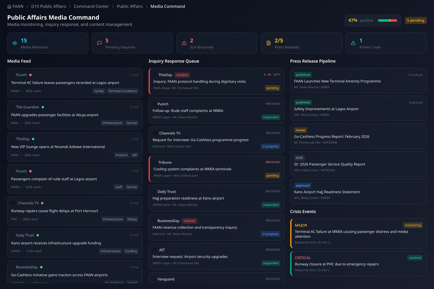 Public Affairs Media Command showing sentiment, media mentions, inquiry queue and press release pipeline